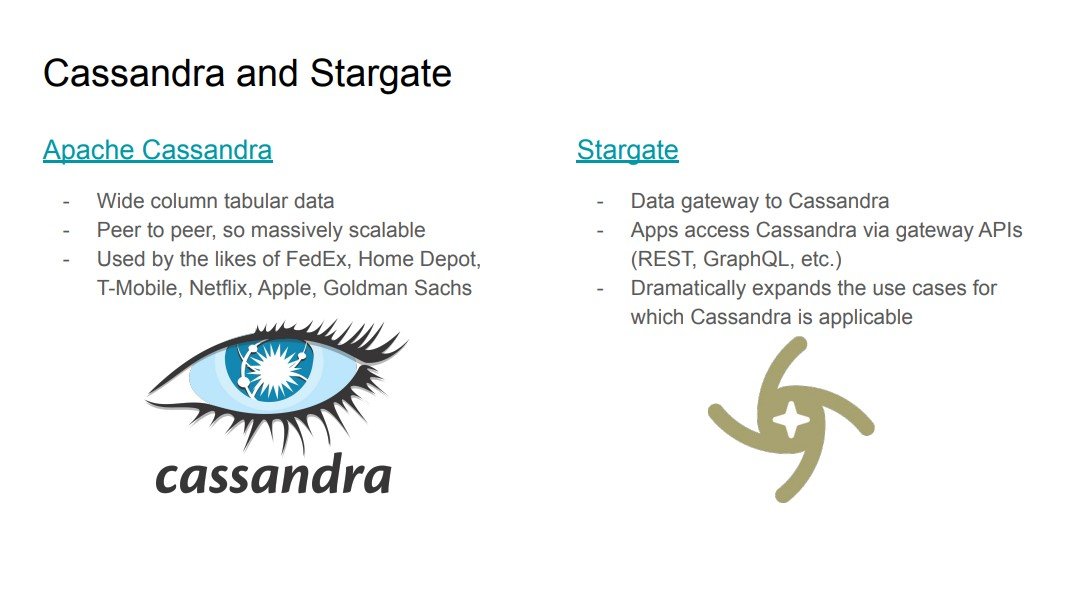 MongoDB alternatives