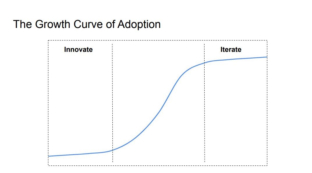growth curve
