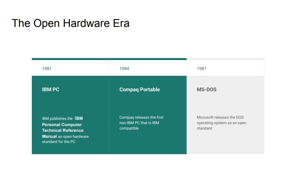 hardware era