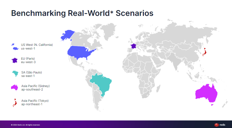 Global NoSQL Benchmark Framework: Embracing Real-World Performance ...