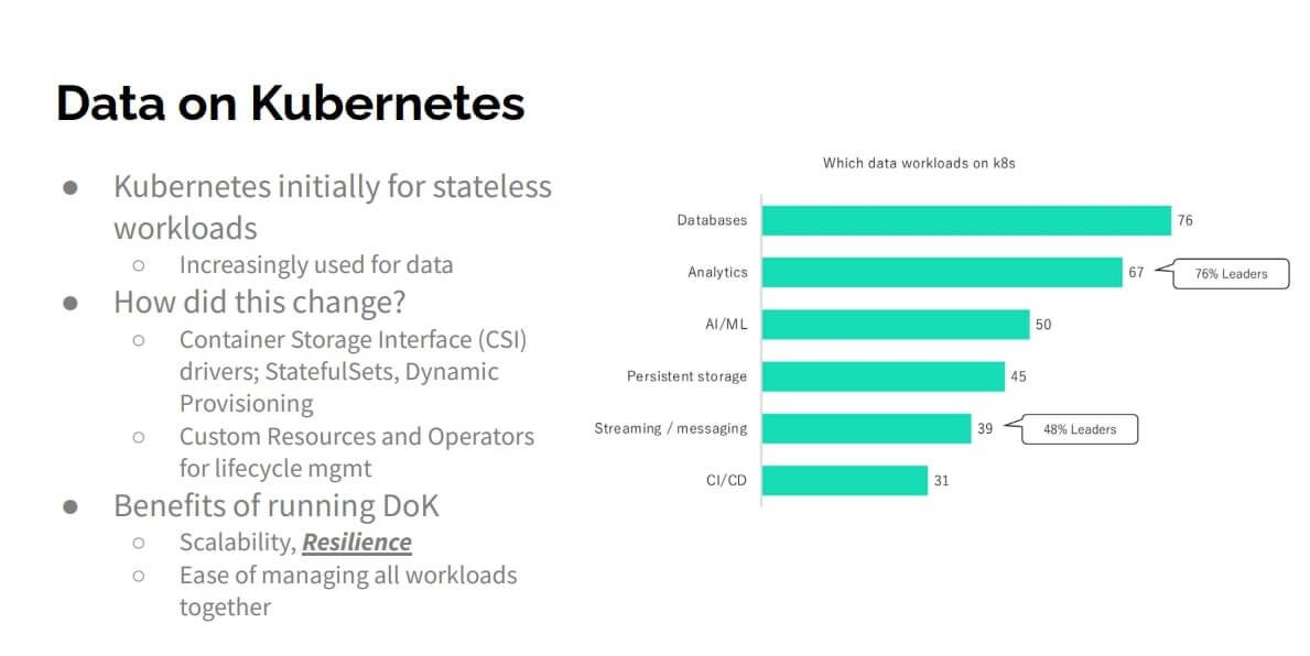 Data on Kubernetes