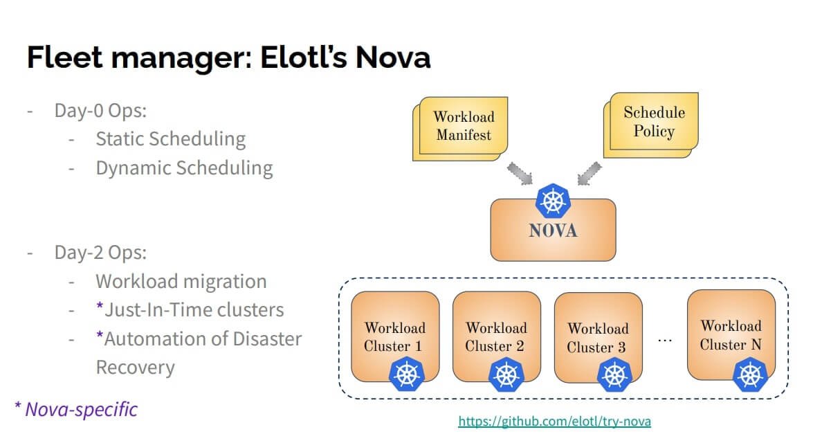 Fleet Manager from Elotl's Nova