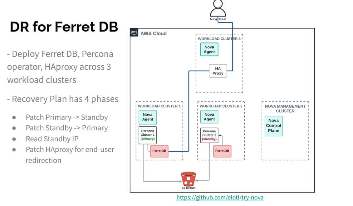 DR for FerretDB